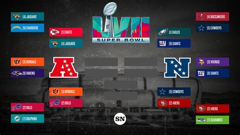 super bowl 2023 playoff schedule